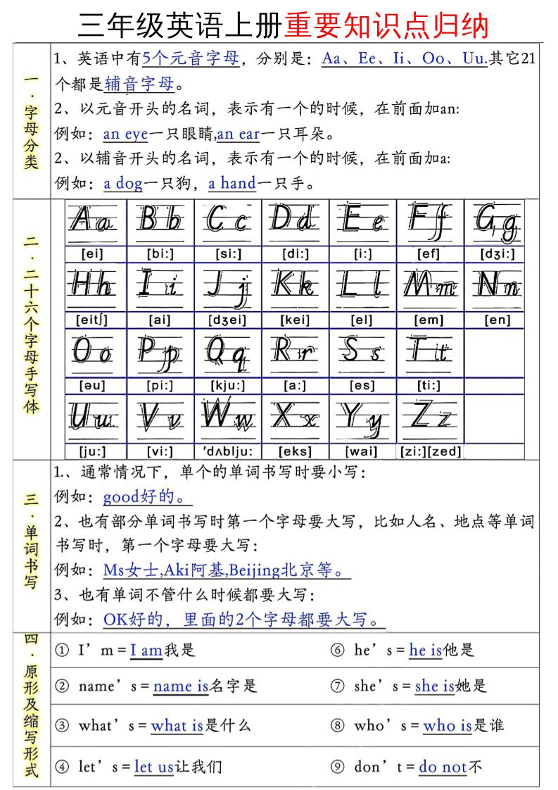 三年级英语上册重要知识点归纳-小初高学习资料下载_真题试卷 - 开学吧资料库