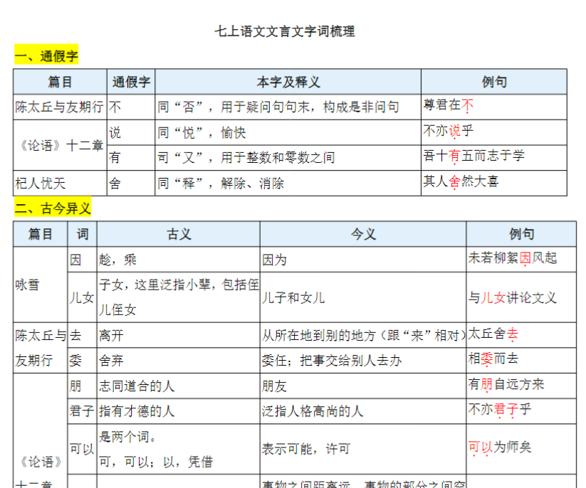 七上语文文言文基础知识总结-开学吧