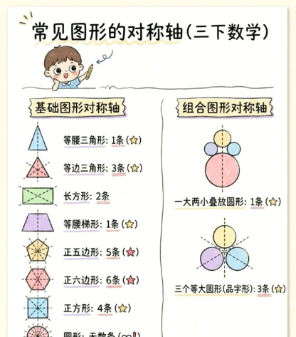 【2026春新版】三年级下册数学常见图形对称轴【高彩板】-小初高学习资料下载_真题试卷 - 开学吧资料库
