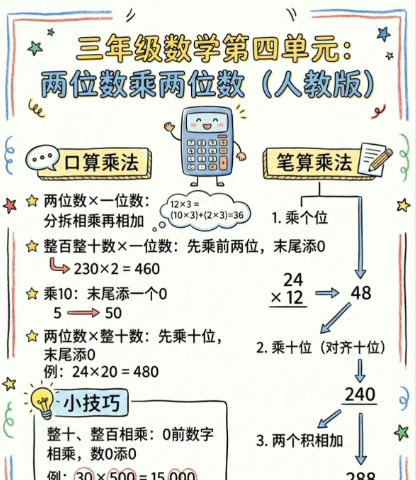 【2026春新版】第四单元两位数乘两位数【高彩板】-小初高学习资料下载_真题试卷 - 开学吧资料库