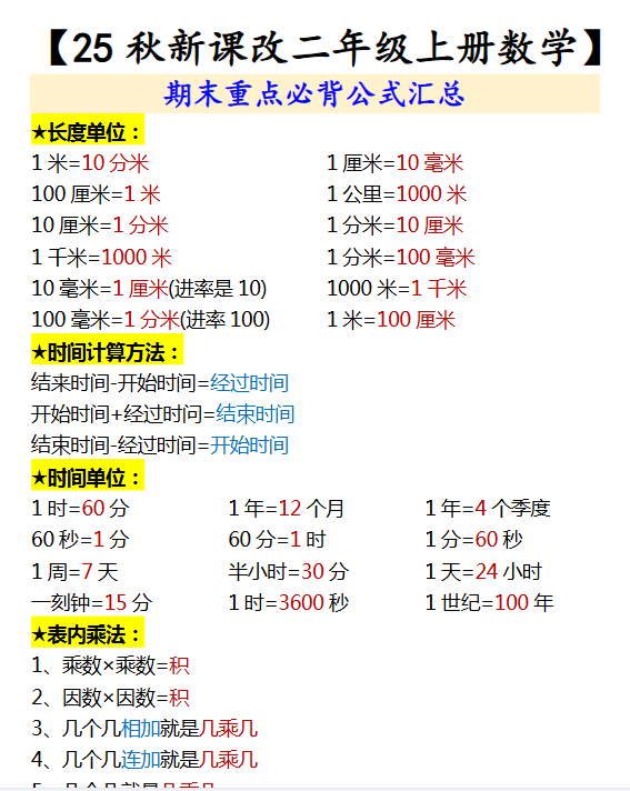 【2025秋新版】【二年级上册数学】 期末重点必背公式汇总-开学吧
