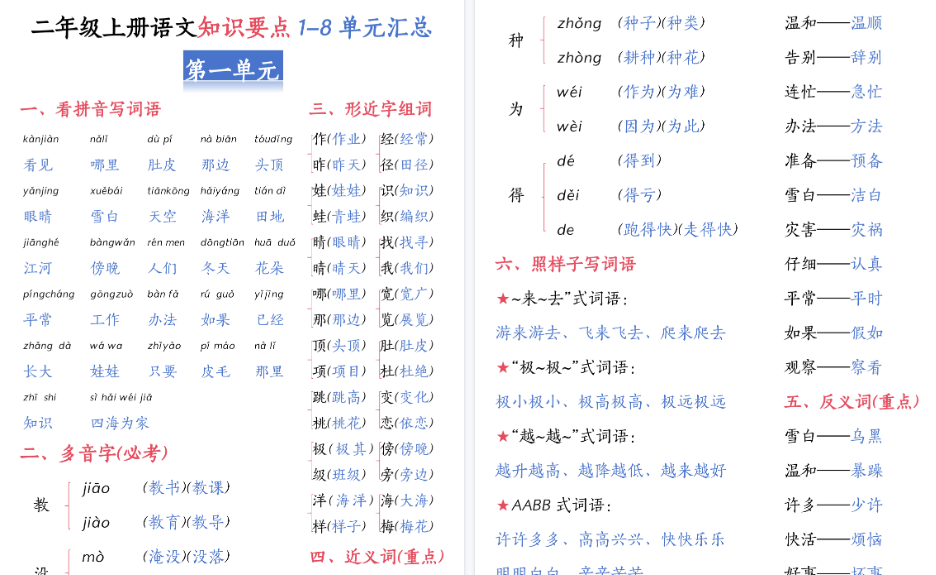 【26页高清完整版】二上语文知识要点1-8单元汇总-小初高学习资料下载_真题试卷 - 开学吧资料库