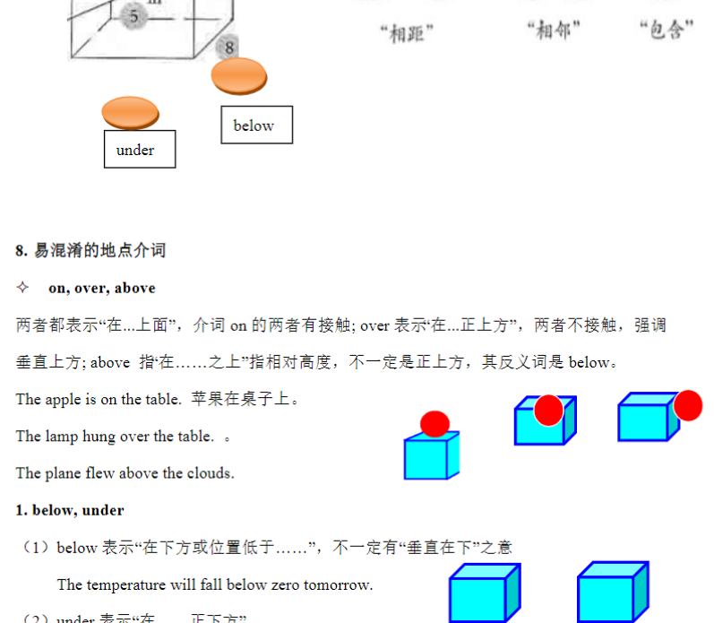 8页小升初语法专题讲练第13讲：介词（二）-开学吧