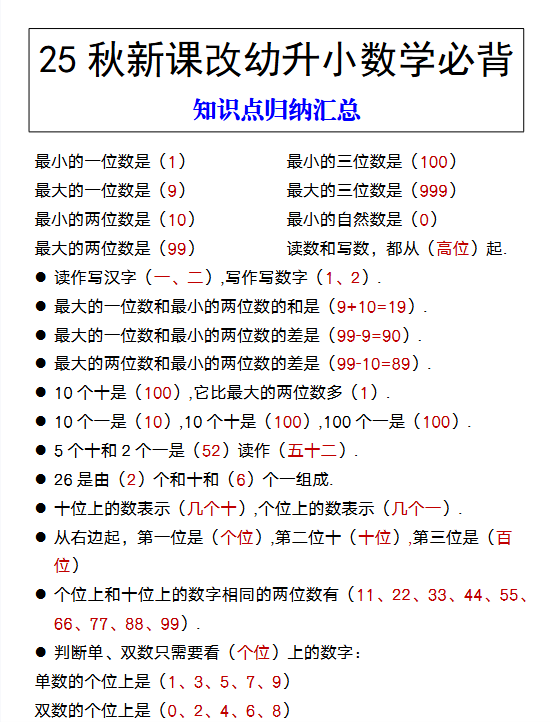 【2025秋新版】幼升小数学必背 知识点归纳汇总-开学吧