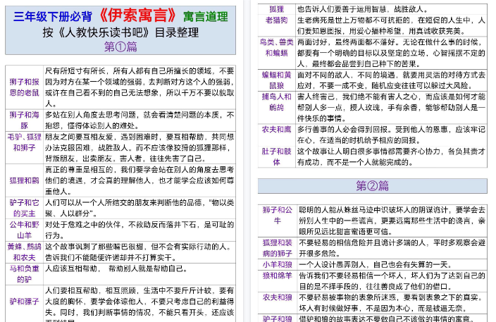 【10页高清完整版】三年级（下）语文伊索寓言道理-小初高学习资料下载_真题试卷 - 开学吧资料库