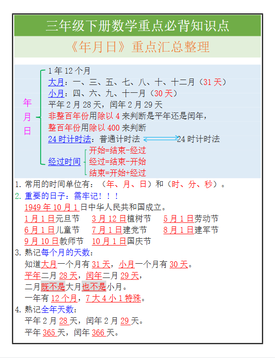 58份！必背知识点最新整理持续更新版-高清完整-开学吧