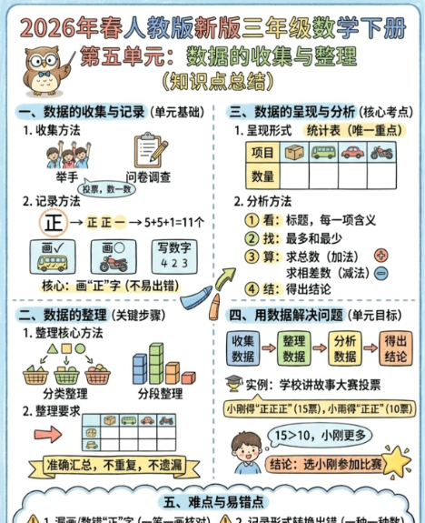 【2026春新版】第五单元数据的手机和整理【高彩板】-小初高学习资料下载_真题试卷 - 开学吧资料库