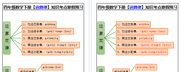 【2026寒假2页】四年级数学下册【运算律】知识考点寒假预习-免费学习资料下载 - 开学吧