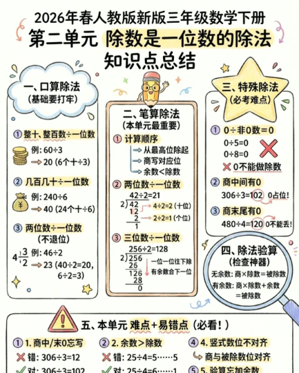 【2026春新版】第二单元除数是一位数的除法【高彩板】-小初高学习资料下载_真题试卷 - 开学吧资料库