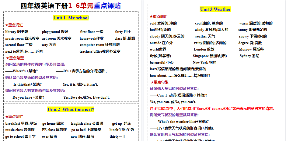 【2026春4页完整版】四年级下册英语课贴【人教版】-小初高学习资料下载_真题试卷 - 开学吧资料库