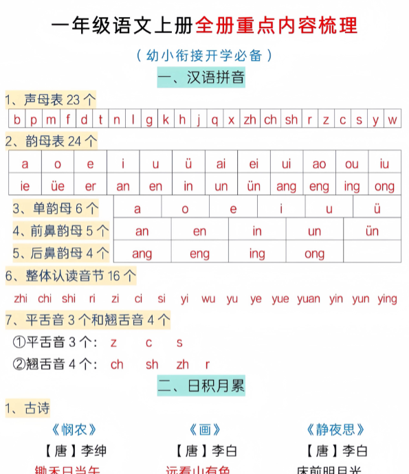 一上重点内容梳理打印-开学吧