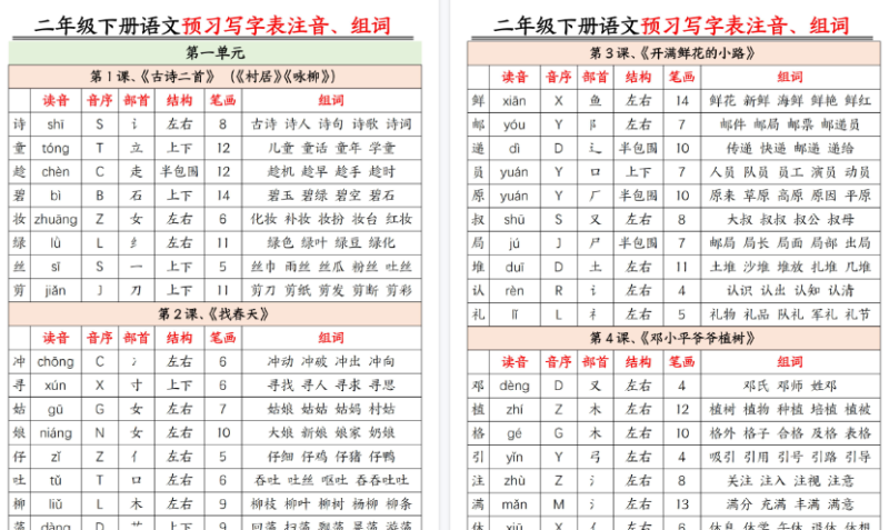 【2026春15页完整版】二年级下册语文 预习生字注音组词-小初高学习资料下载_真题试卷 - 开学吧资料库