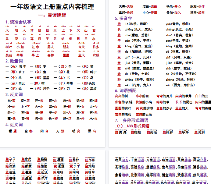 【10页完整版】一年级语文上册重点内容梳理晨读晚背-开学吧