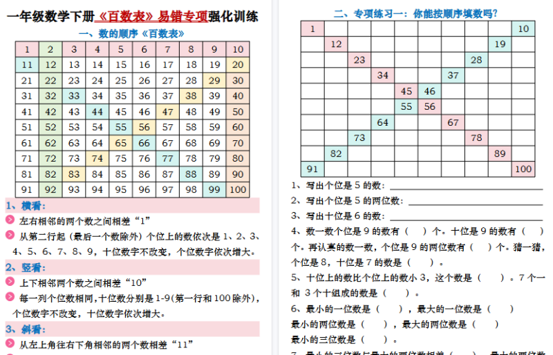 【2026春20页完整版】一年级数学下册《百数表》易错专项练习强化训练（含答案）-小初高学习资料下载_真题试卷 - 开学吧资料库