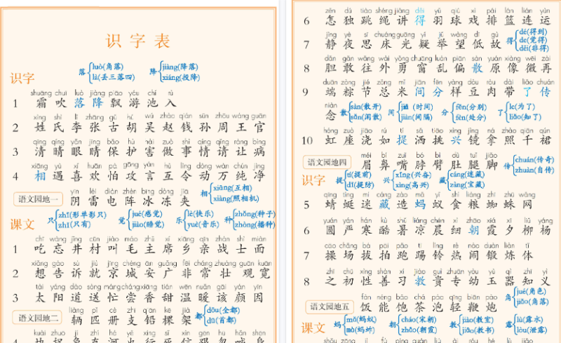 【2026春9页】一年级下册语文课后三表注音版《识字表+写字表+常用偏旁名称表）-免费学习资料下载 - 开学吧