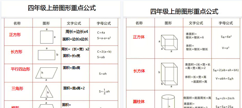 【2页高清完整版】四年级上册图形重点公式-小初高学习资料下载_真题试卷 - 开学吧资料库
