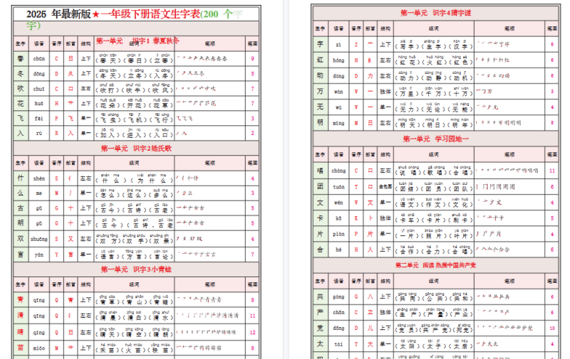 【2026春12页完整版】一（下）语文最新版写字表课课贴-小初高学习资料下载_真题试卷 - 开学吧资料库