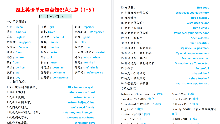 【15页高清完整版】四上英语人教版单元重点知识点汇总（1-6）-小初高学习资料下载_真题试卷 - 开学吧资料库