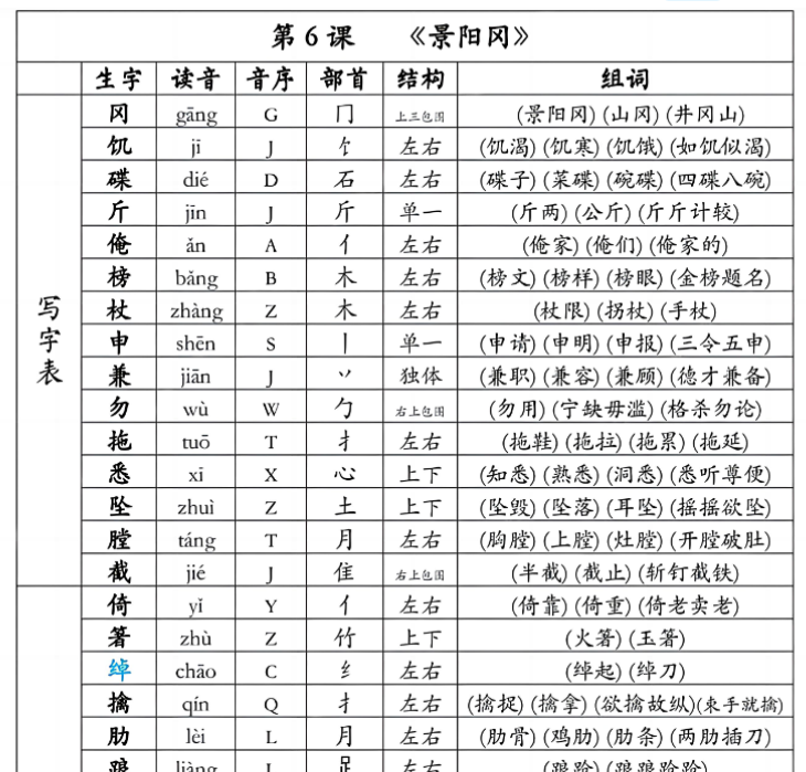 13页五（下）语文+生字组词课课贴-开学吧