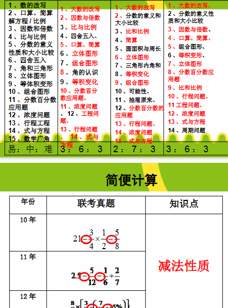 【50页新版】小升初数学复习 【高清完整版】-开学吧