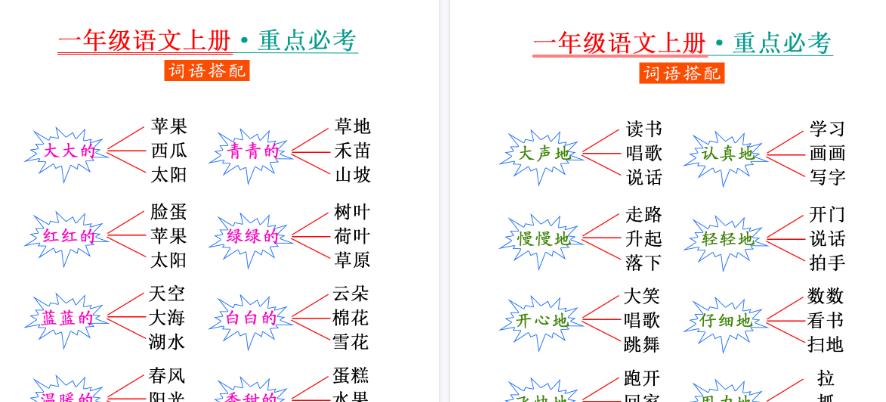 【2页完整版】一（上）语文-重点必考-词语搭配-开学吧
