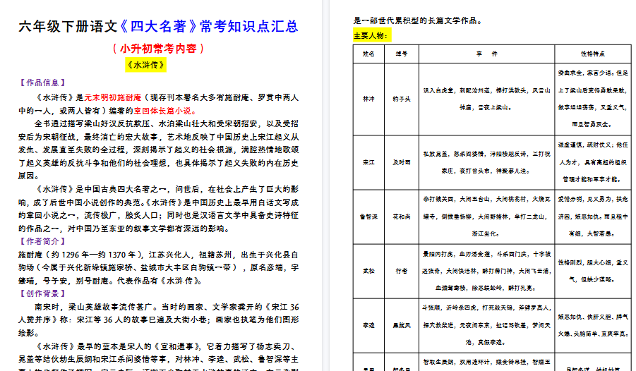 【2026春10页完整版】【四大名著常考知识点汇总】六下语文-小初高学习资料下载_真题试卷 - 开学吧资料库