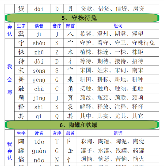 21页三年级下册【全册生字组词】注音+音序+部首+组词-开学吧