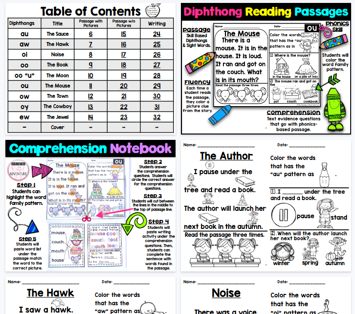 【31页高清彩色版】Diphthong 阅读理解【完整可直接打印】自然拼读阅读小短文练习纸-开学吧