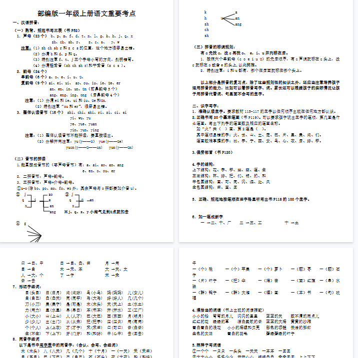 【6页完整版】重要考点知识汇总【高清直接可打印】-开学吧