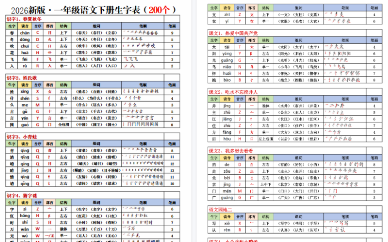 【2026春8页完整版】一下生字表含笔顺(200字)-小初高学习资料下载_真题试卷 - 开学吧资料库