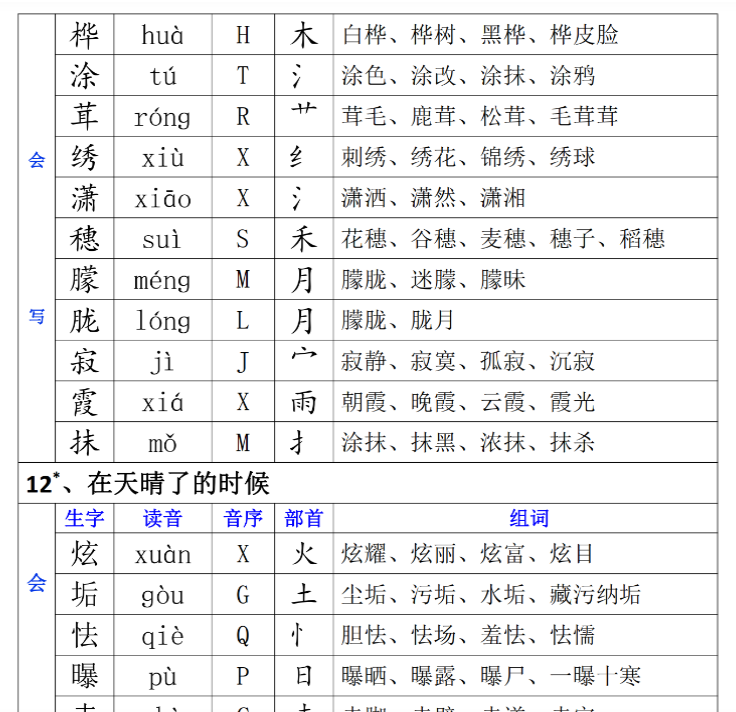 20页【生字组词、读音、音序、部首】四下语文-开学吧