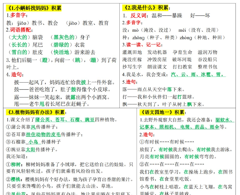 彩色版-【课课贴】2年级上册每课重点-开学吧