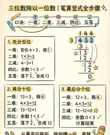 【2026春新版】三年级下册三位数除以一位数【高彩板】-小初高学习资料下载_真题试卷 - 开学吧资料库