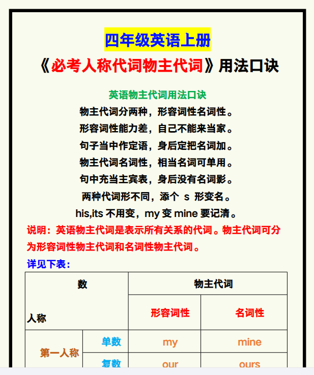 6份！口诀最新整理持续更新版-高清完整-开学吧