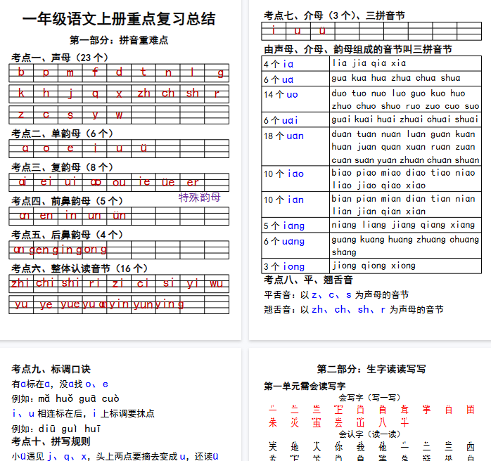 【18页完整版】一年级语文上册重点复习总结-开学吧