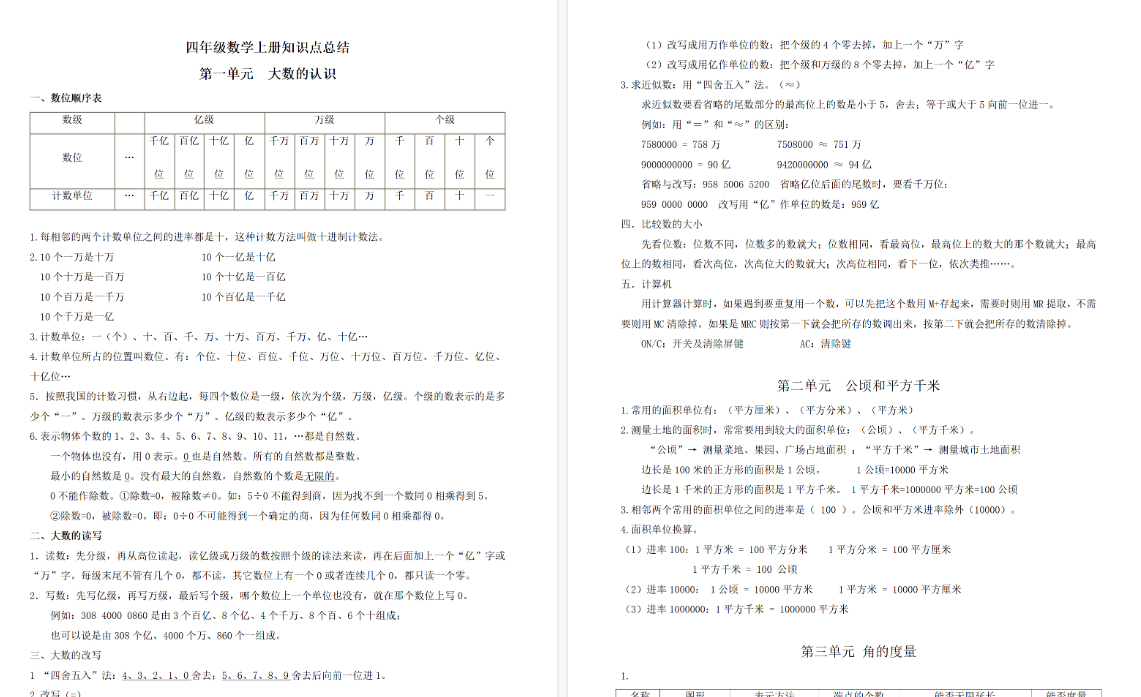 【9页高清完整版】四(上)数学(人教版)各单元知识点归纳-小初高学习资料下载_真题试卷 - 开学吧资料库