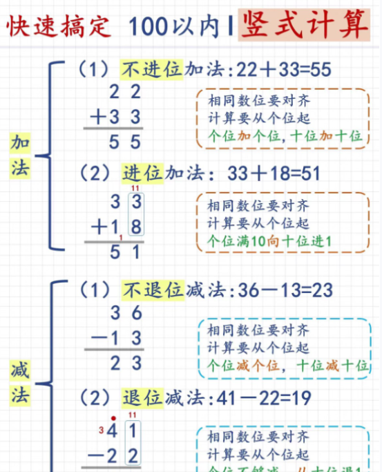 二年级数学100以内加减法综合练习-开学吧