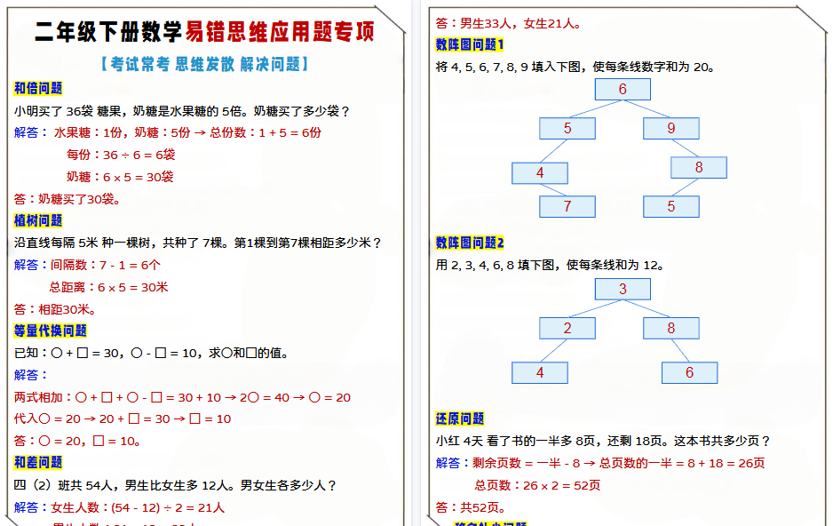 【5页高清完整版】二年级下册数学易错思维应用题-小初高学习资料下载_真题试卷 - 开学吧资料库