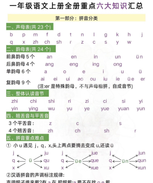 一年级语文上册全册重点六大知识汇总-开学吧