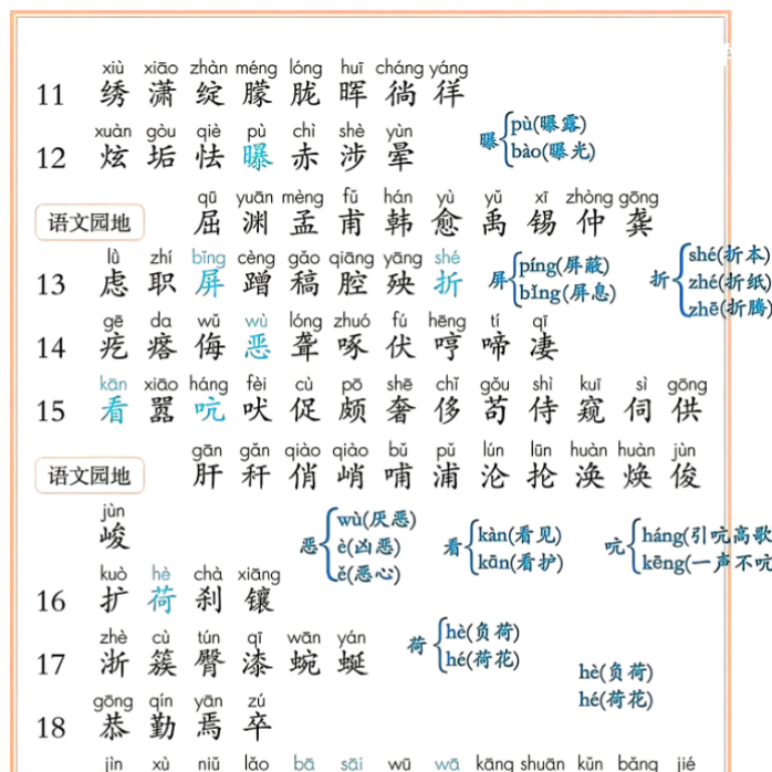 8页四下课后三表（生字表+识字表+词语表）-开学吧