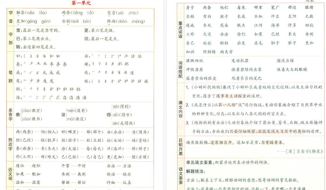 【13页高清完整版】新二上语文1-8单元核心知识梳理-小初高学习资料下载_真题试卷 - 开学吧资料库