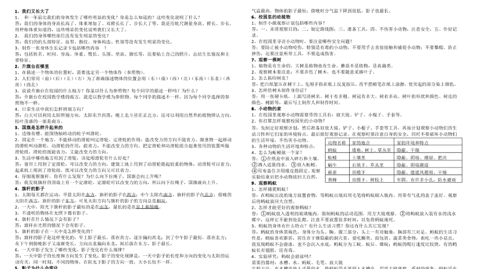 【2页高清完整版】四年级上册科学重点-小初高学习资料下载_真题试卷 - 开学吧资料库