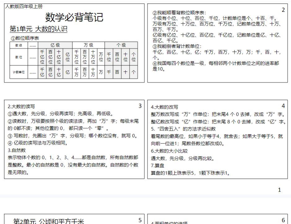 【四年级上册】数学笔记-满分资料专属-开学吧
