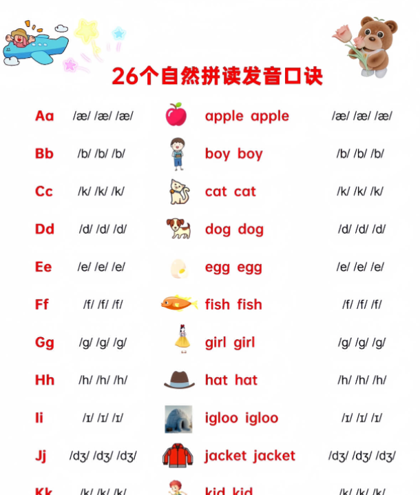 26个自然拼读发音口诀-开学吧
