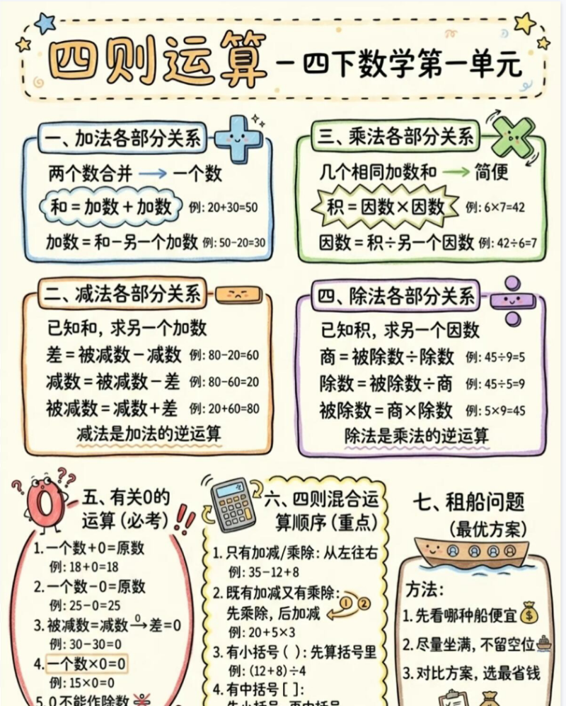 【新版】2026春四年级下册第一单元【高彩板】-小初高学习资料下载_真题试卷 - 开学吧资料库