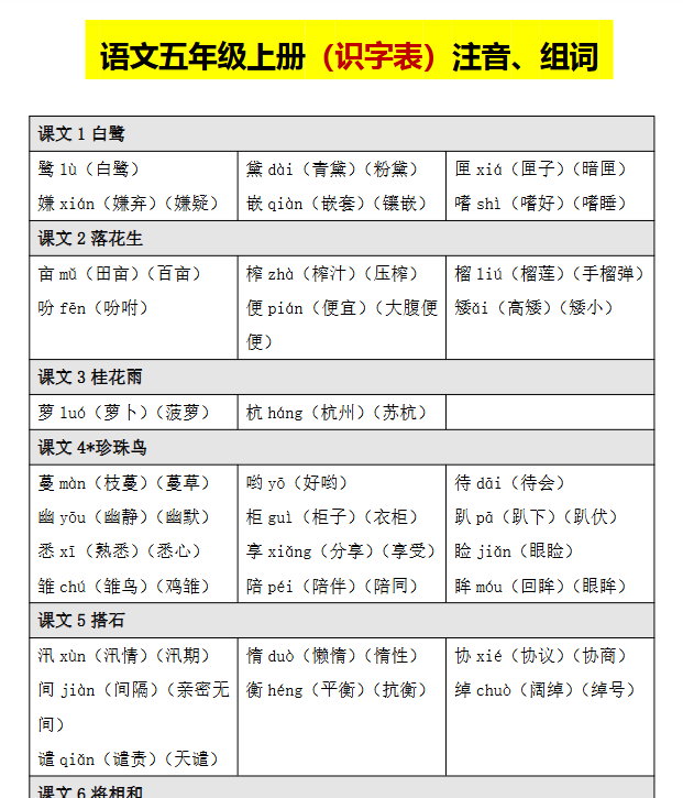 【2025秋季版】五上语文（识字表）拼音、组词-开学吧