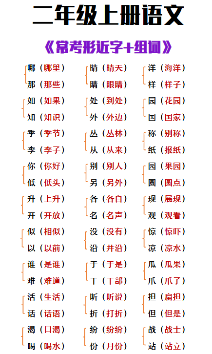 28份！形近字最新整理持续更新版-高清完整-开学吧