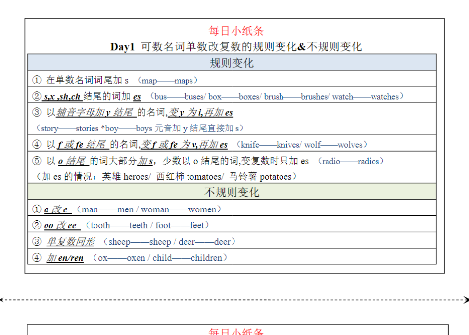 67页！七上英语语法练习小纸条34天-开学吧