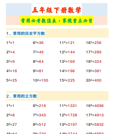【2026寒假】五年级下册数学 常用必考数值表·寒假重点必背-小初高学习资料下载_真题试卷 - 开学吧资料库
