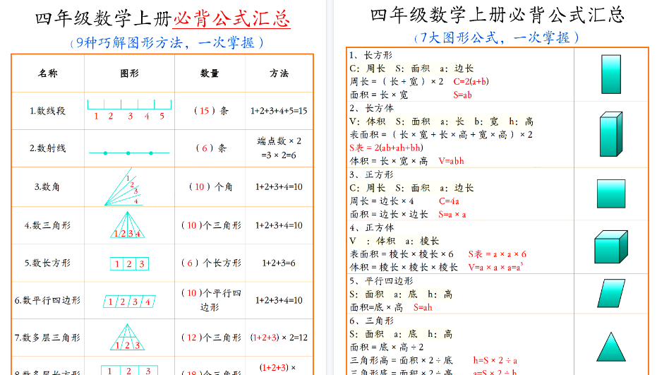 【7页高清完整版】四年级数学上册必背公式汇总-小初高学习资料下载_真题试卷 - 开学吧资料库